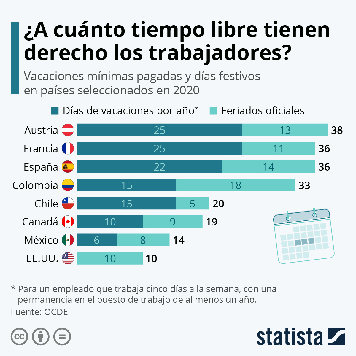 Cu ntos D as Libres Tienen Los Trabajadores En El Mundo cu-ntos-d-as-libres-tienen-los-trabajadores-en-el-mundo